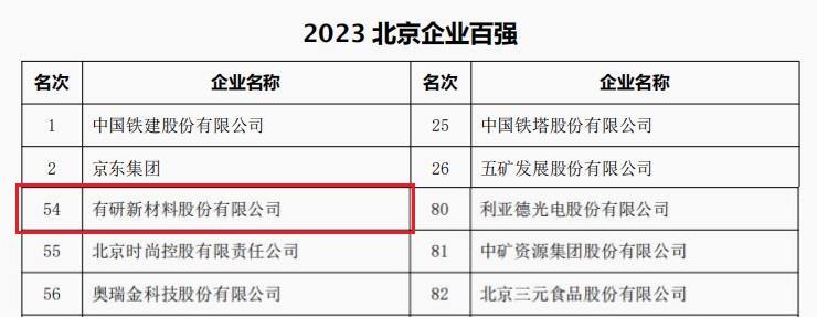 中国凯发k8百家乐棋牌登录首页,k8凯发天生赢家·一触即发,AG凯发国际所属3家公司荣登“2023北京企业百强”四大榜单